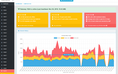 SI-Dash: Turning Water Data Into Actionable Savings