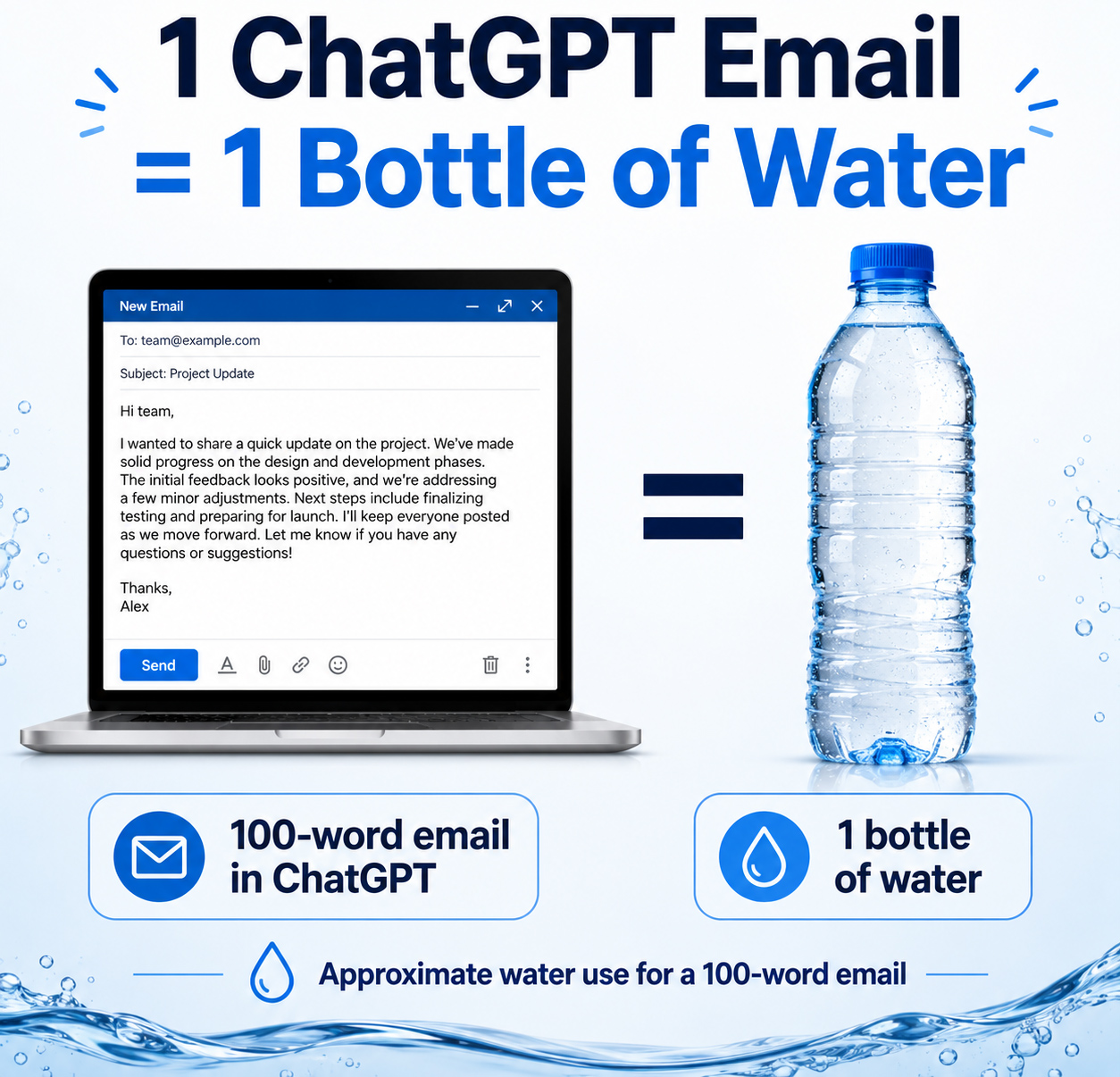 chat gpt bottle